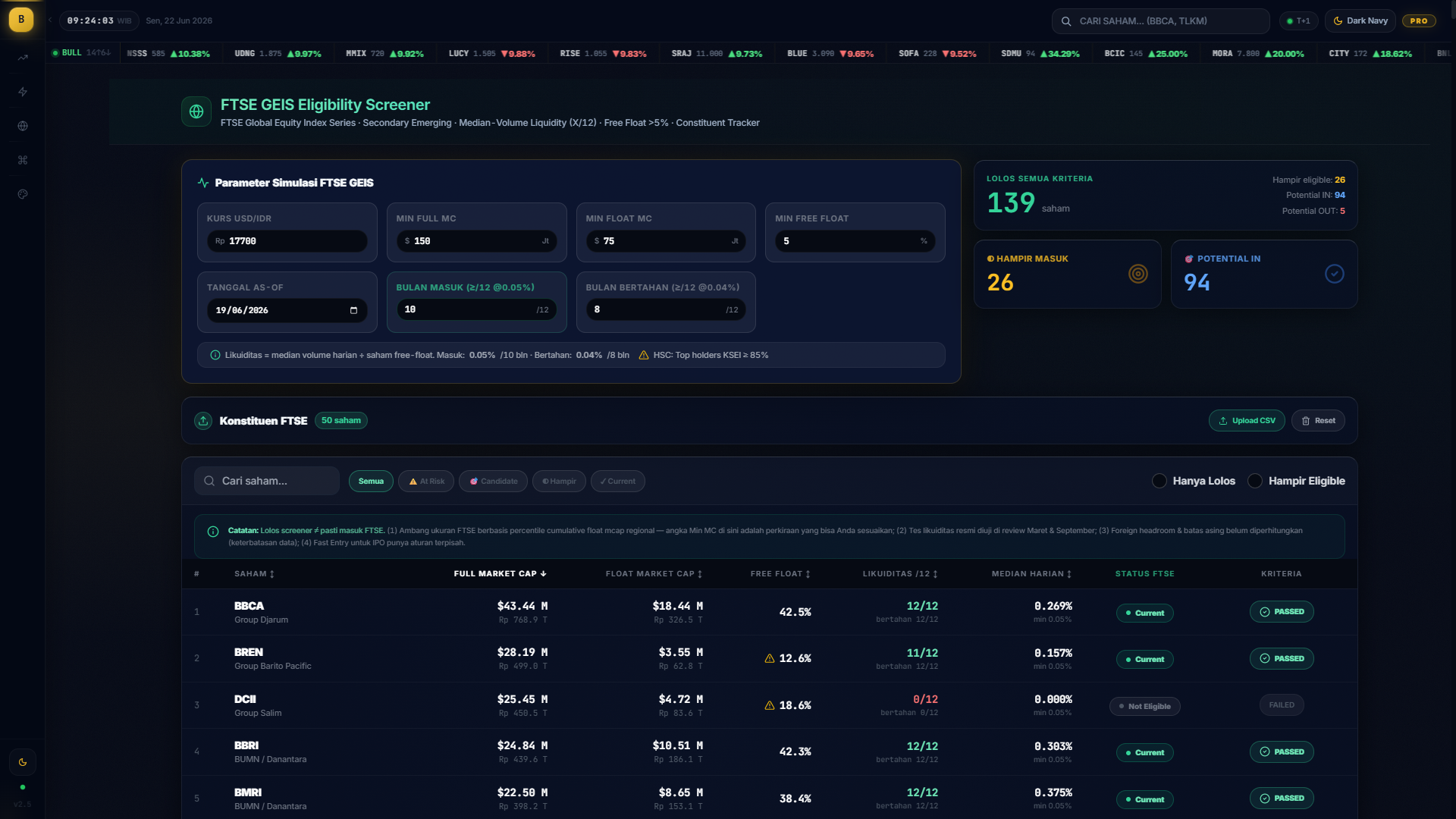 Screenshot — FTSE GEIS Screener